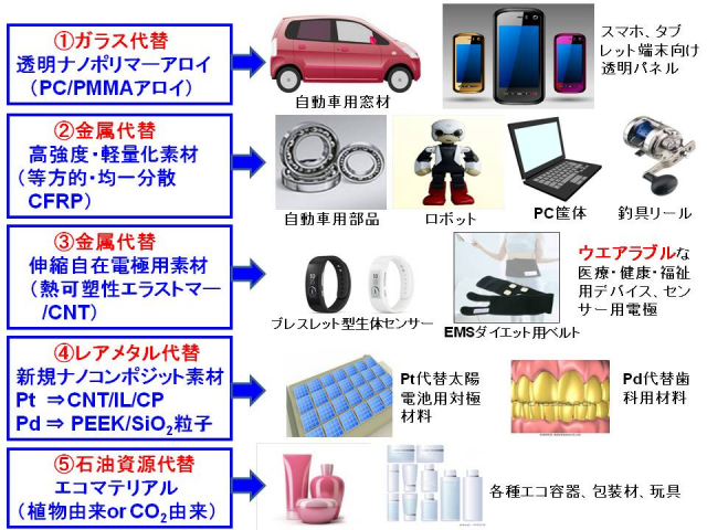 ステンレス・フォルダーミックス | 株式会社愛工舎製作所